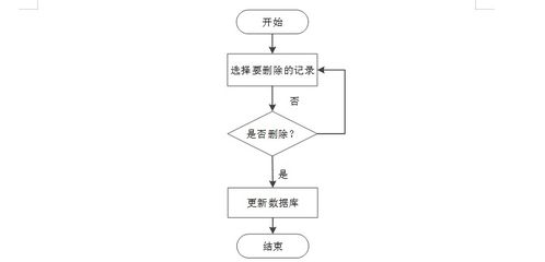 SpringBoot框架下医院家属院区智慧物业服务小程序的设计与实现——以德宏州医院新家属小区为例